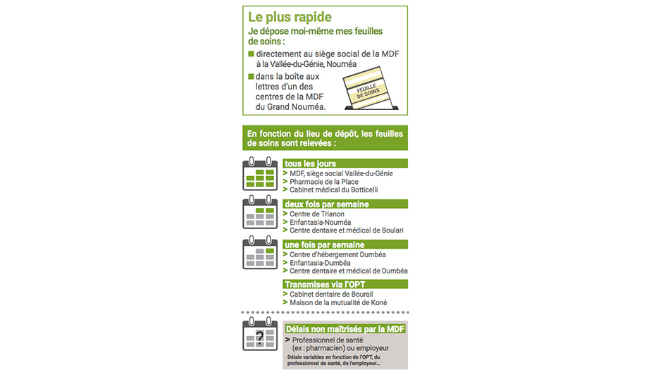 Infos pratiques-Feuille de soin2